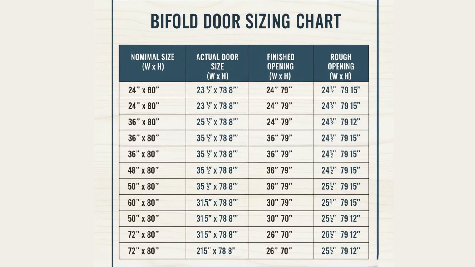 Bifold door sizing chart comparing nominal size, actual door size, finished opening, and rough opening dimensions guide